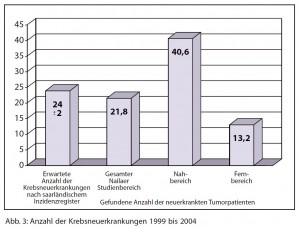 Naila Zahl der Erkrankten