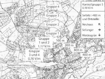 Selbitz-Studie: Zusammenfassende Wertung